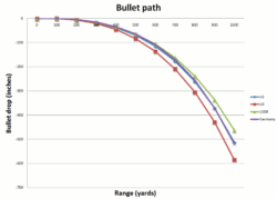Bullet path small graph